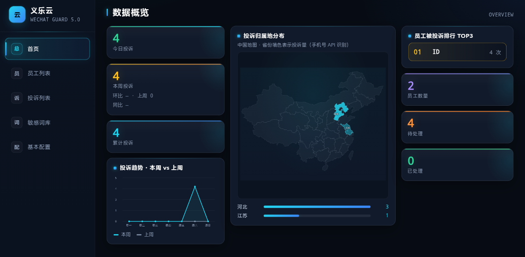 多功能数据版