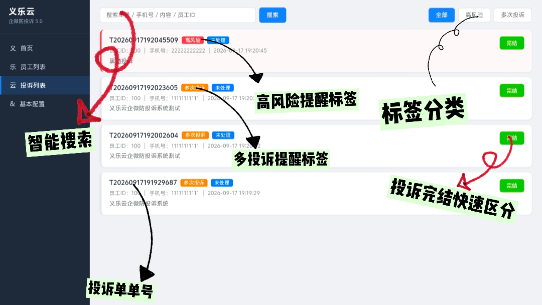 应急干预处置